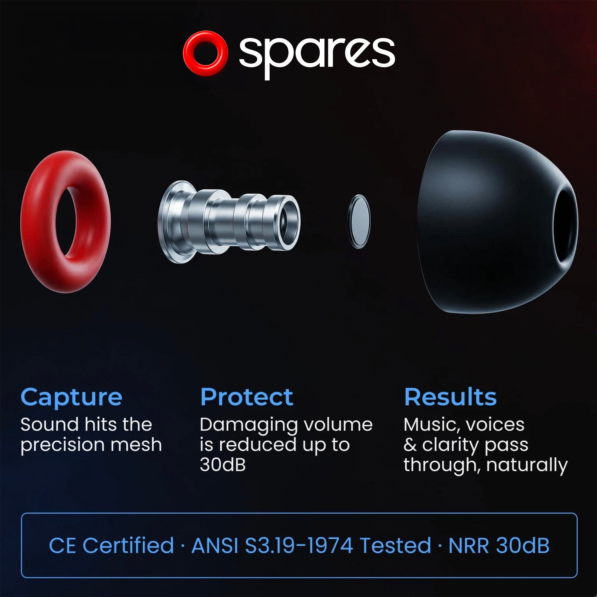 High Fidelity Earplugs – Reusable Hearing Protection, Clear Sound by Spares: High Fidelity Ear Plugs