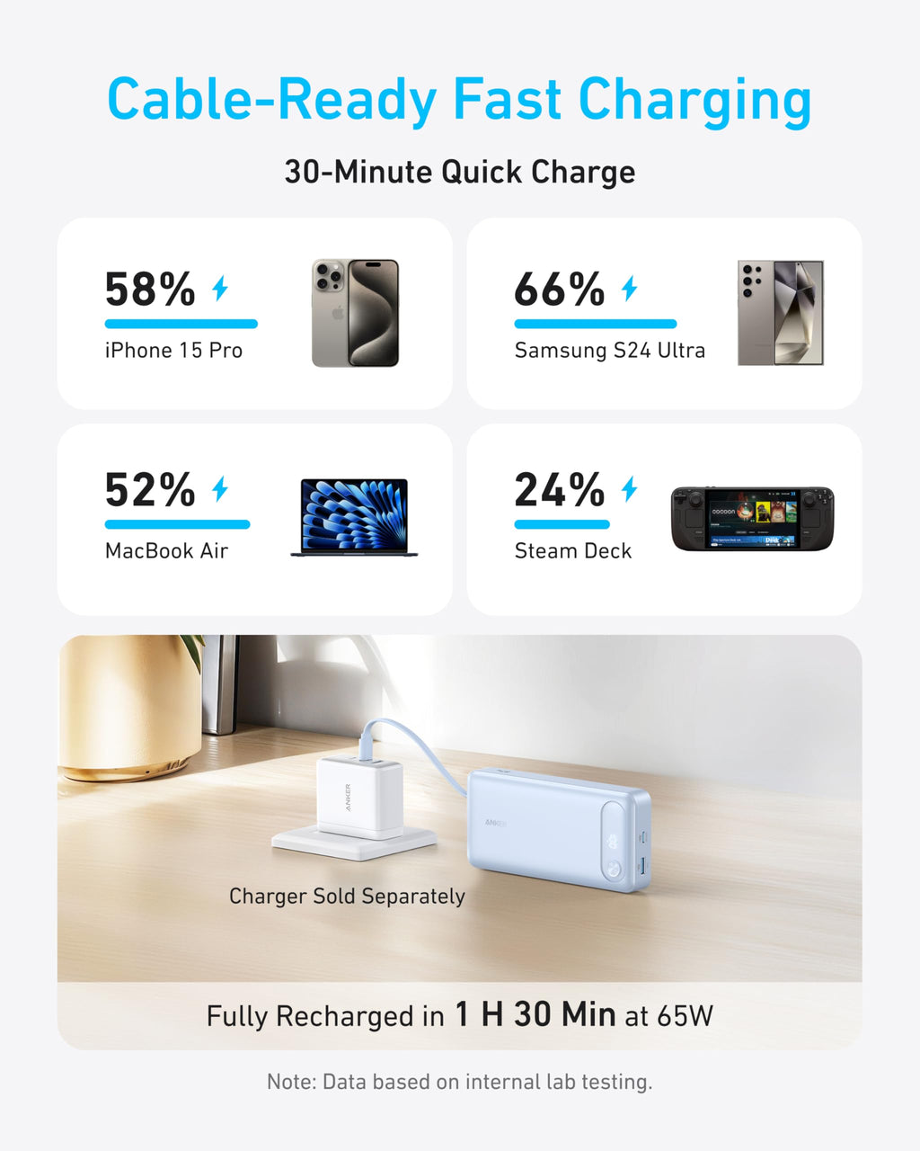Anker Power Bank 20K - 87W PD With Built-In USB-C Cable For Fast On-The-Go Charging by Anker