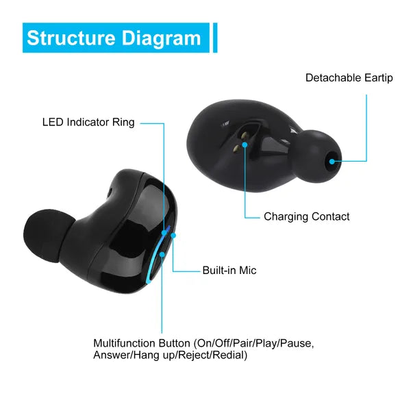 Wireless TWS Stereo Earbuds Earphones Headphone Headset by Anker