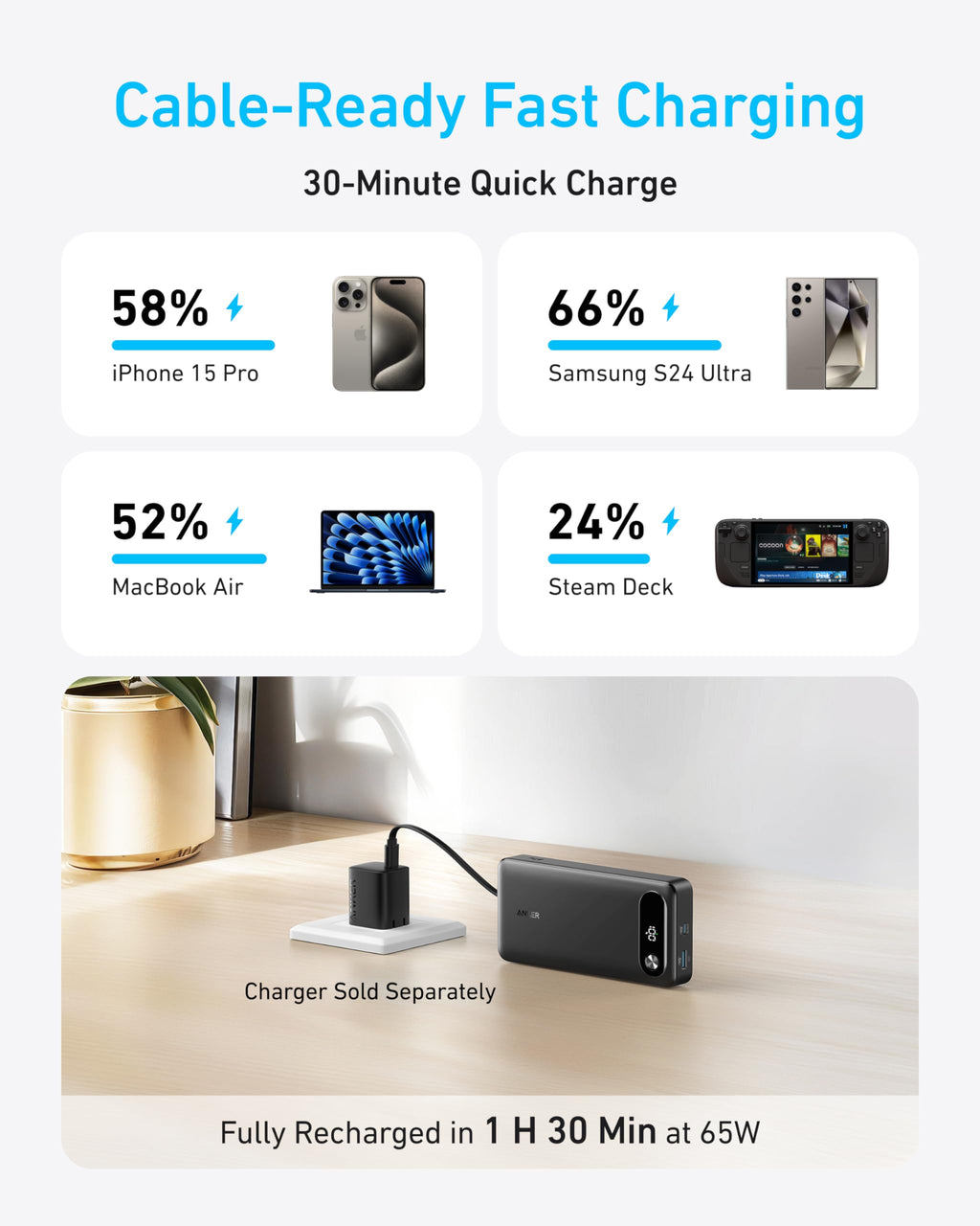Anker Power Bank 20K - 87W PD With Built-In USB-C Cable For Fast On-The-Go Charging by Anker